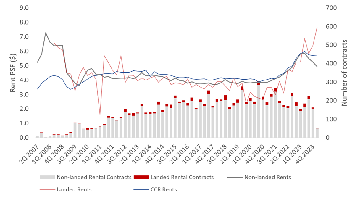 Property market research articles