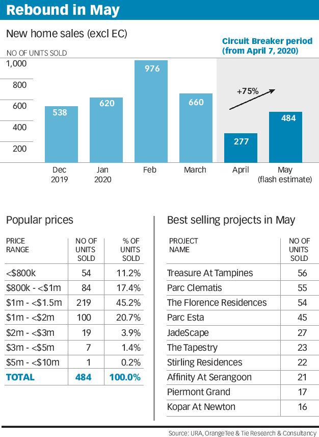 Mail Attachment